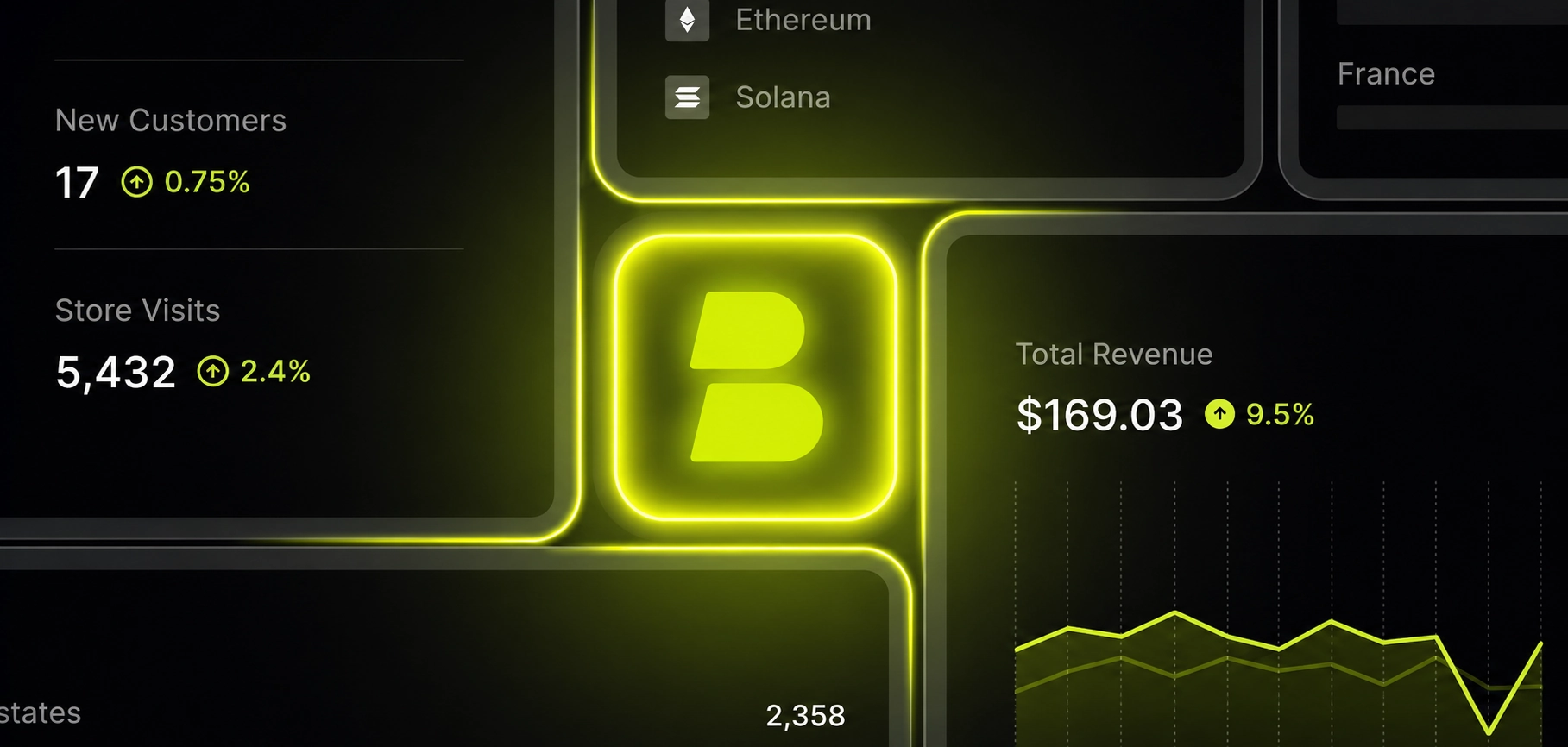 Digital dashboard showing financial metrics and business growth analytics.